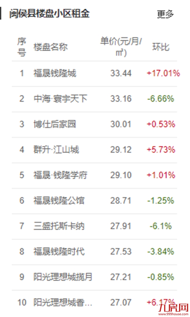 重磅!房东税正式落地!福州租金暴涨!你还不买房吗?——九房网 重磅!房东税正式落地!福州租金暴涨!你还不买房吗?——九房网