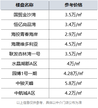 厦门上演“争环传”!算算你在哪一环?——九房网 厦门上演“争环传”!算算你在哪一环?——九房网