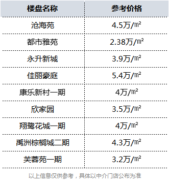 厦门上演“争环传”!算算你在哪一环?——九房网 厦门上演“争环传”!算算你在哪一环?——九房网
