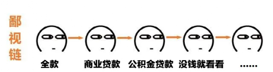 厦门上演“争环传”!算算你在哪一环?——九房网 厦门上演“争环传”!算算你在哪一环?——九房网