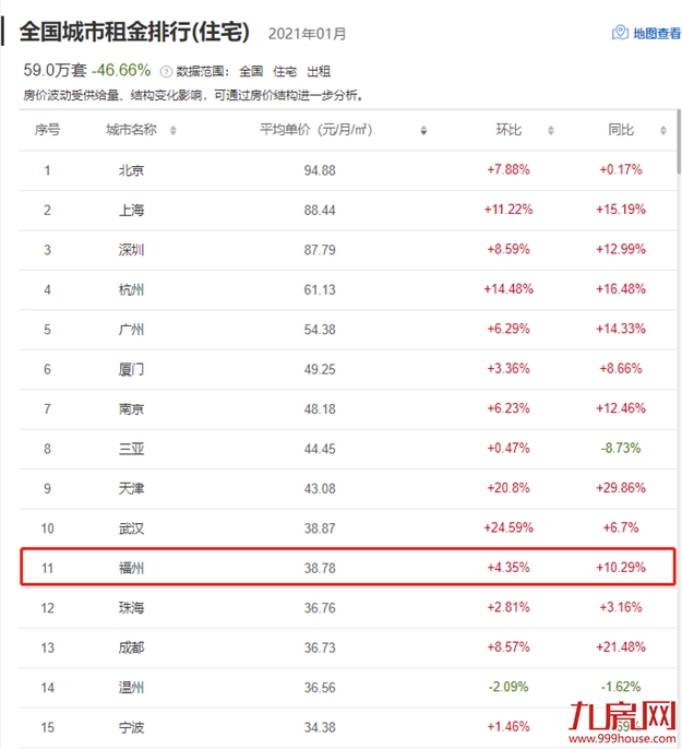 重磅!房东税正式落地!福州租金暴涨!你还不买房吗?——九房网 重磅!房东税正式落地!福州租金暴涨!你还不买房吗?——九房网