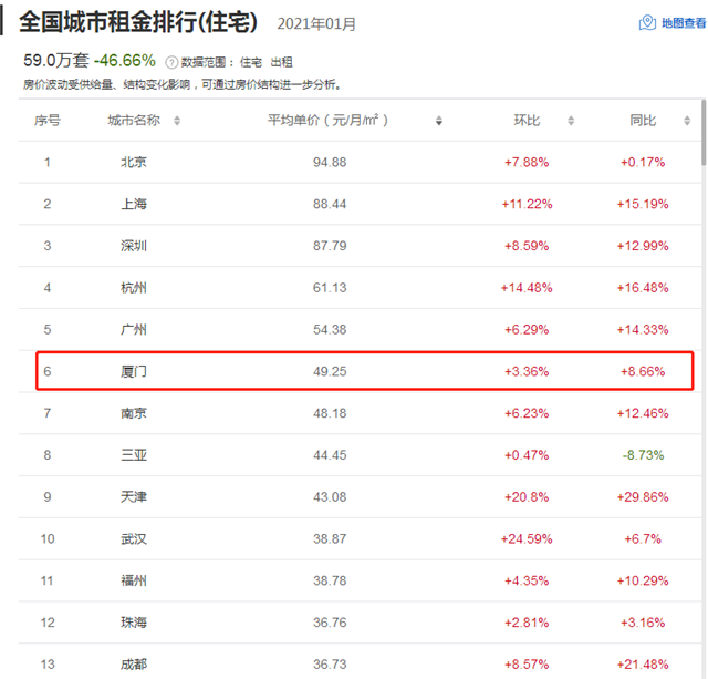 重磅!房东税正式落地!厦门租金又见涨!你还不买房吗?——九房网 重磅!房东税正式落地!厦门租金又见涨!你还不买房吗?——九房网