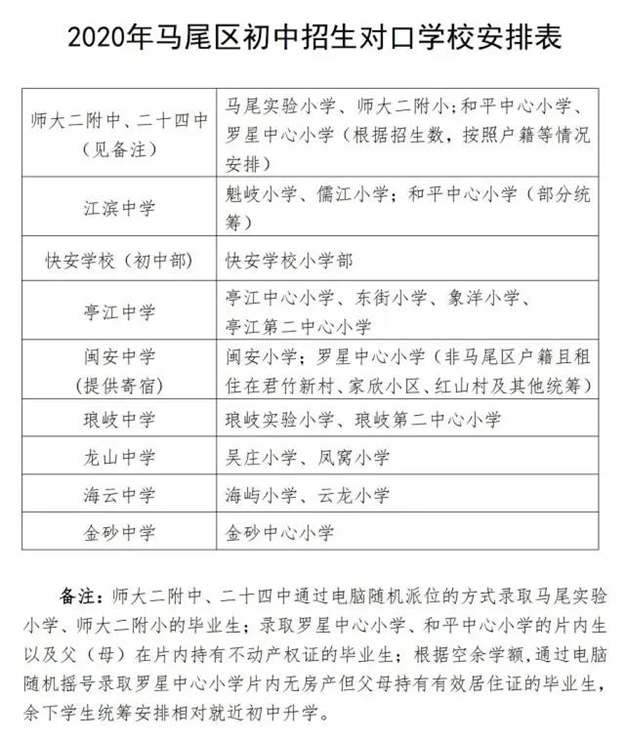 最全整理!福州2021学区攻略来了!最新价格、小学划片、小升初对口方案…家长们速看!——九房网 最全整理!福州2021学区攻略来了!最新价格、小学划片、小升初对口方案…家长们速看!——九房网