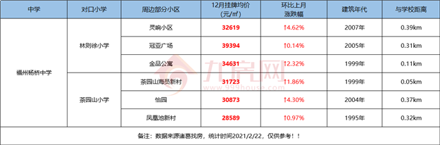 最全整理!福州2021学区攻略来了!最新价格、小学划片、小升初对口方案…家长们速看!——九房网 最全整理!福州2021学区攻略来了!最新价格、小学划片、小升初对口方案…家长们速看!——九房网