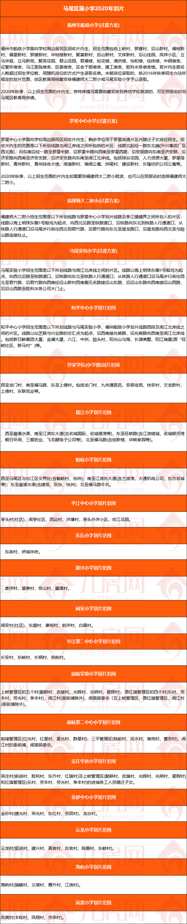 最全整理!福州2021学区攻略来了!最新价格、小学划片、小升初对口方案…家长们速看!——九房网 最全整理!福州2021学区攻略来了!最新价格、小学划片、小升初对口方案…家长们速看!——九房网