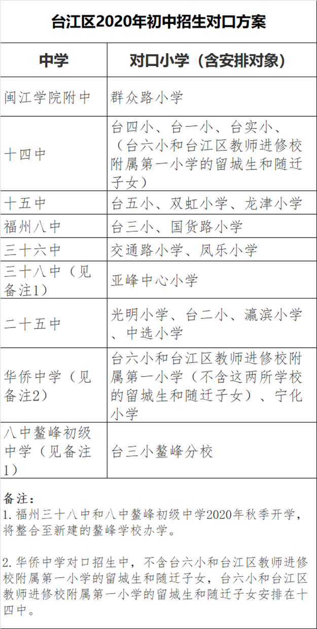 最全整理!福州2021学区攻略来了!最新价格、小学划片、小升初对口方案…家长们速看!——九房网 最全整理!福州2021学区攻略来了!最新价格、小学划片、小升初对口方案…家长们速看!——九房网
