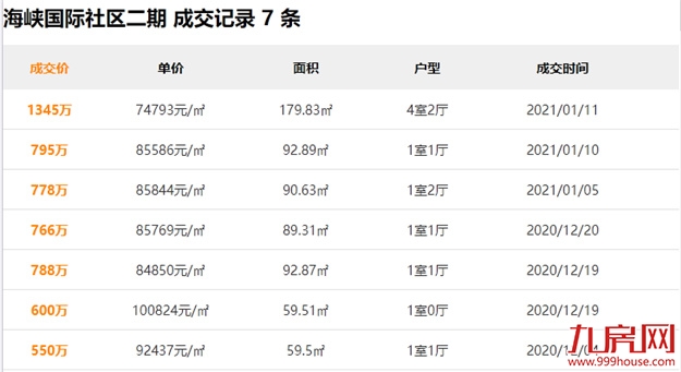 最强攻略!2021年买房第一道坎!厦门哪里的房子保值、增值?——九房网 最强攻略!2021年买房第一道坎!厦门哪里的房子保值、增值?——九房网