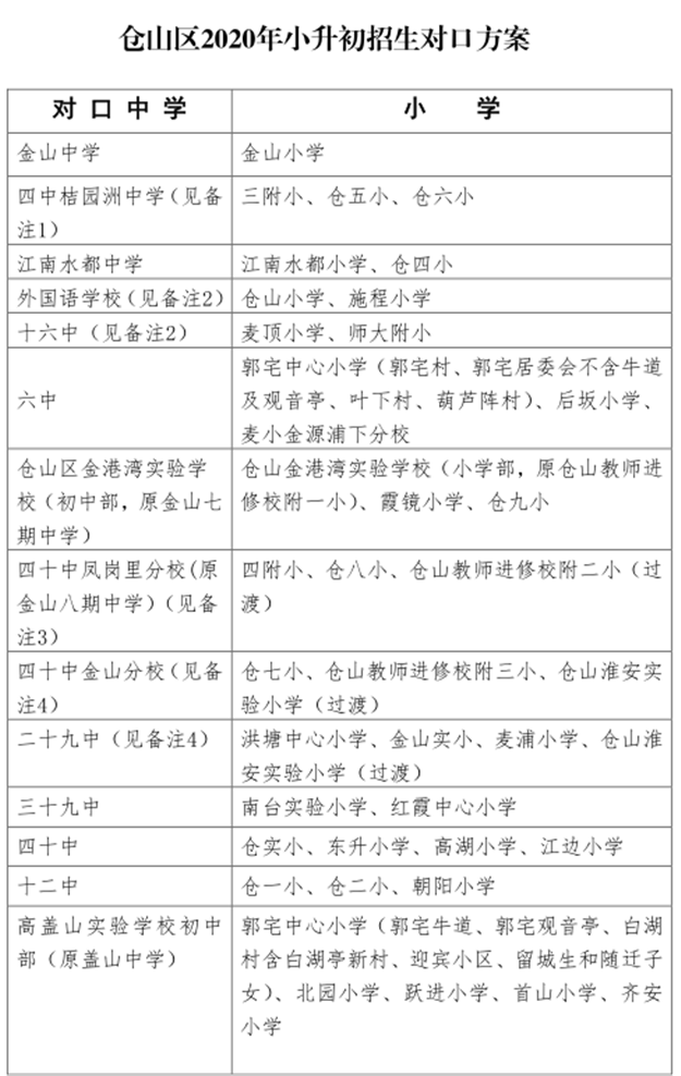 最全整理!福州2021学区攻略来了!最新价格、小学划片、小升初对口方案…家长们速看!——九房网 最全整理!福州2021学区攻略来了!最新价格、小学划片、小升初对口方案…家长们速看!——九房网