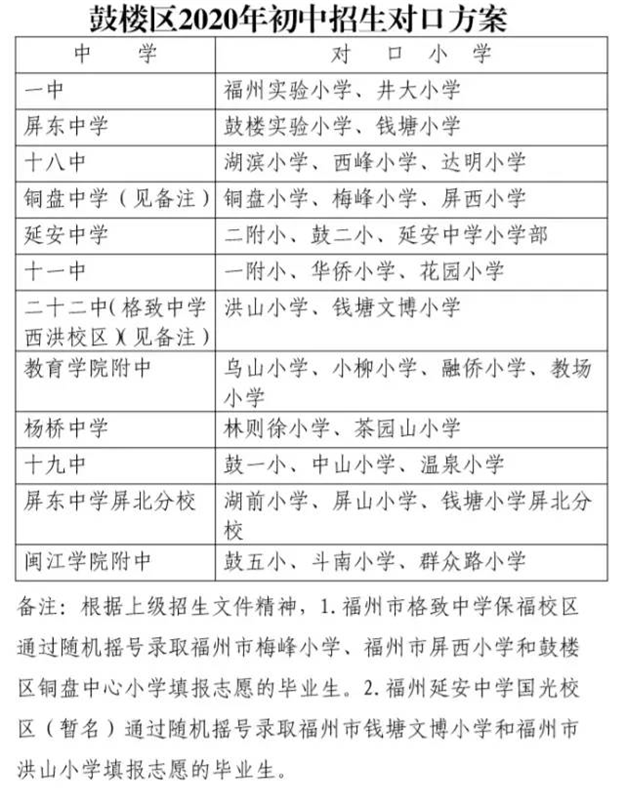 最全整理!福州2021学区攻略来了!最新价格、小学划片、小升初对口方案…家长们速看!——九房网 最全整理!福州2021学区攻略来了!最新价格、小学划片、小升初对口方案…家长们速看!——九房网