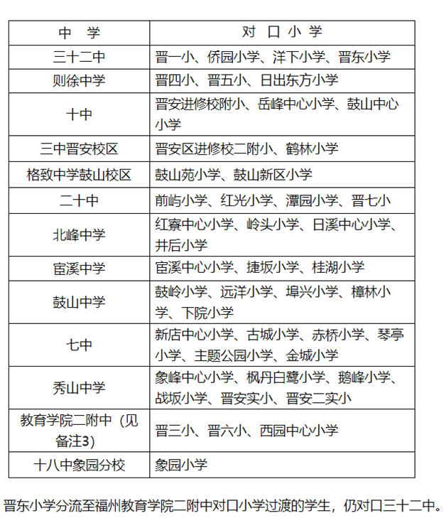 最全整理!福州2021学区攻略来了!最新价格、小学划片、小升初对口方案…家长们速看!——九房网 最全整理!福州2021学区攻略来了!最新价格、小学划片、小升初对口方案…家长们速看!——九房网