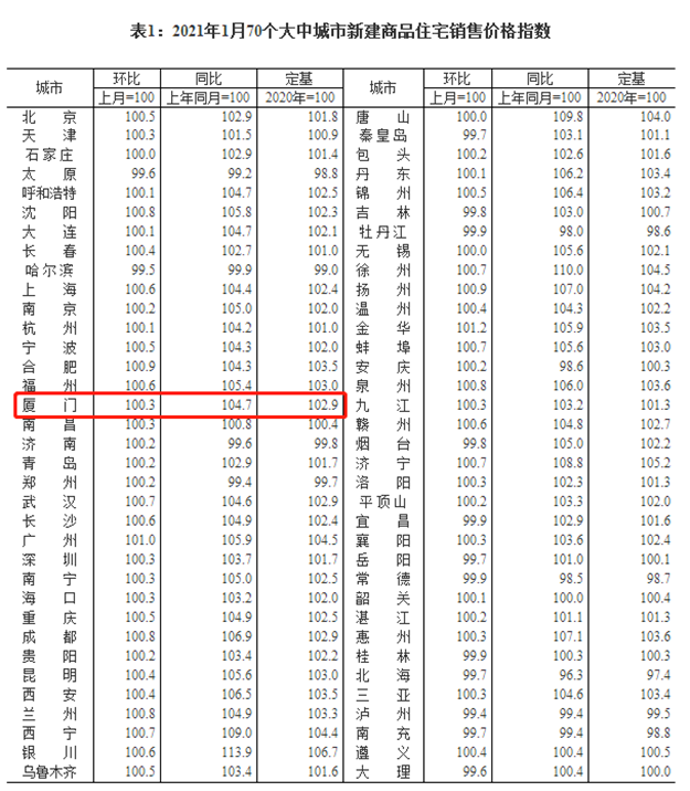 厦门房产,厦门房地产,厦门新房,九房网,厦门房产