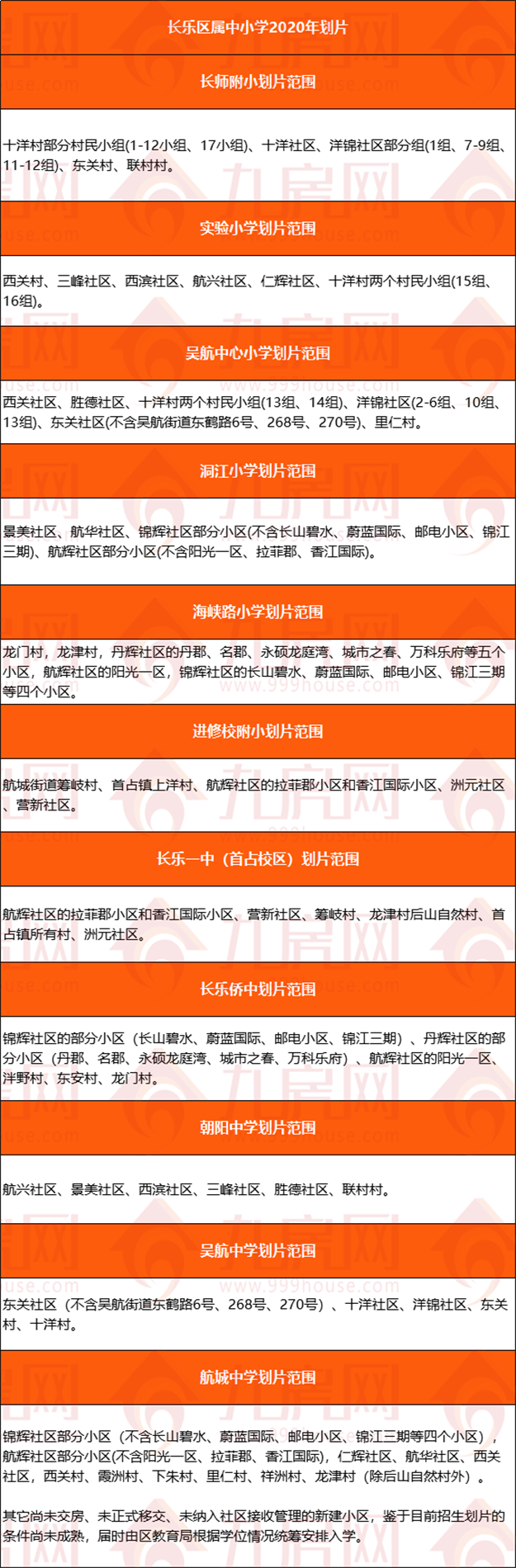 最全整理!福州2021学区攻略来了!最新价格、小学划片、小升初对口方案…家长们速看!——九房网 最全整理!福州2021学区攻略来了!最新价格、小学划片、小升初对口方案…家长们速看!——九房网