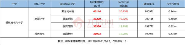 最全整理!福州2021学区攻略来了!最新价格、小学划片、小升初对口方案…家长们速看!——九房网 最全整理!福州2021学区攻略来了!最新价格、小学划片、小升初对口方案…家长们速看!——九房网