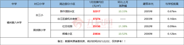 最全整理!福州2021学区攻略来了!最新价格、小学划片、小升初对口方案…家长们速看!——九房网 最全整理!福州2021学区攻略来了!最新价格、小学划片、小升初对口方案…家长们速看!——九房网