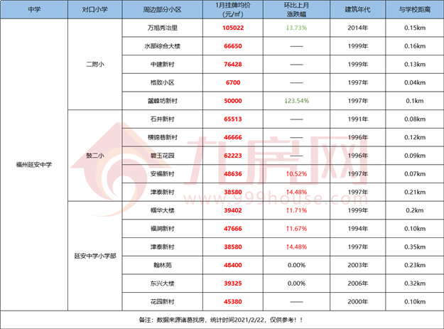 最全整理!福州2021学区攻略来了!最新价格、小学划片、小升初对口方案…家长们速看!——九房网 最全整理!福州2021学区攻略来了!最新价格、小学划片、小升初对口方案…家长们速看!——九房网