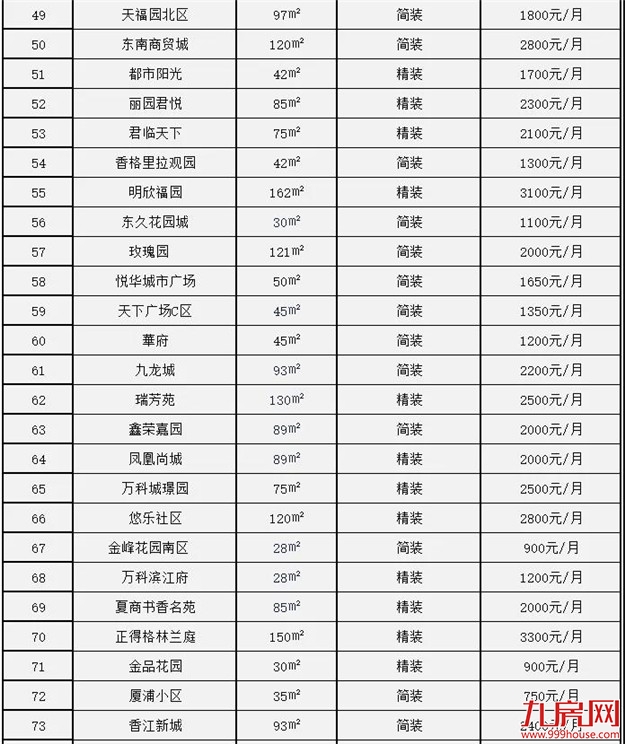厦门房产,厦门房地产,厦门新房,九房网,厦门房产 厦门房产,厦门房地产,厦门新房,九房网,厦门房产