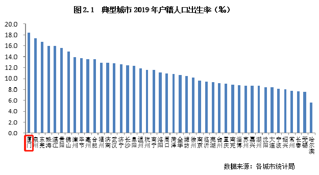 生育率跳水,高房价劝退年轻人!楼市,会后继乏力吗?——九房网 生育率跳水,高房价劝退年轻人!楼市,会后继乏力吗?——九房网