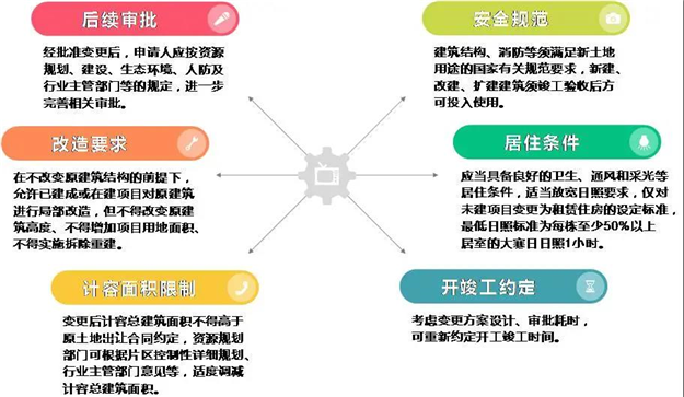 敲黑板！符合条件的商办项目改变土地用途后可改为租赁住房——九房网