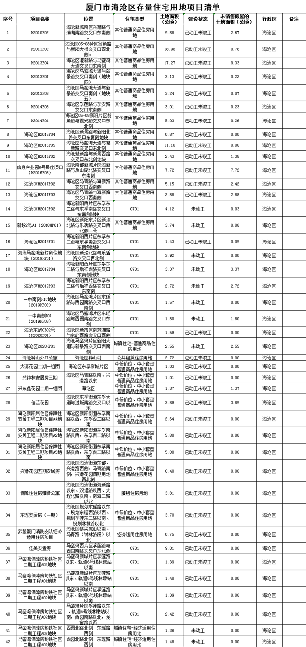 存量——九房网 存量——九房网