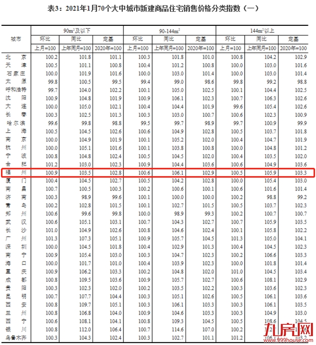 厦门房产,厦门房地产,厦门新房,九房网,厦门房产 厦门房产,厦门房地产,厦门新房,九房网,厦门房产