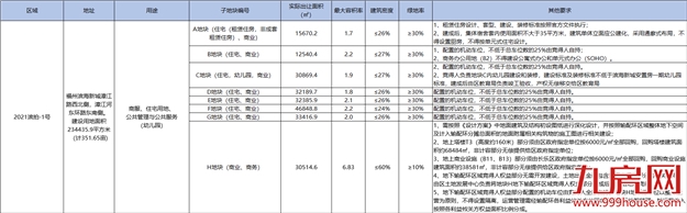 厦门房产,厦门房地产,厦门新房,九房网,厦门房产 厦门房产,厦门房地产,厦门新房,九房网,厦门房产