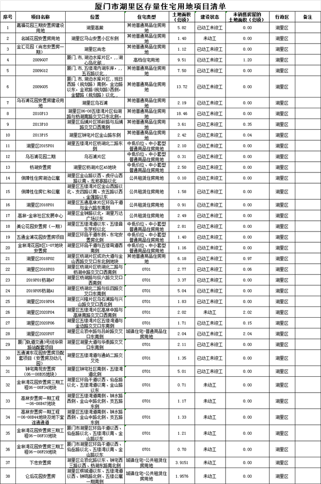 存量——九房网 存量——九房网