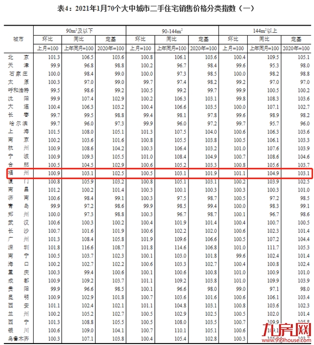 厦门房产,厦门房地产,厦门新房,九房网,厦门房产 厦门房产,厦门房地产,厦门新房,九房网,厦门房产