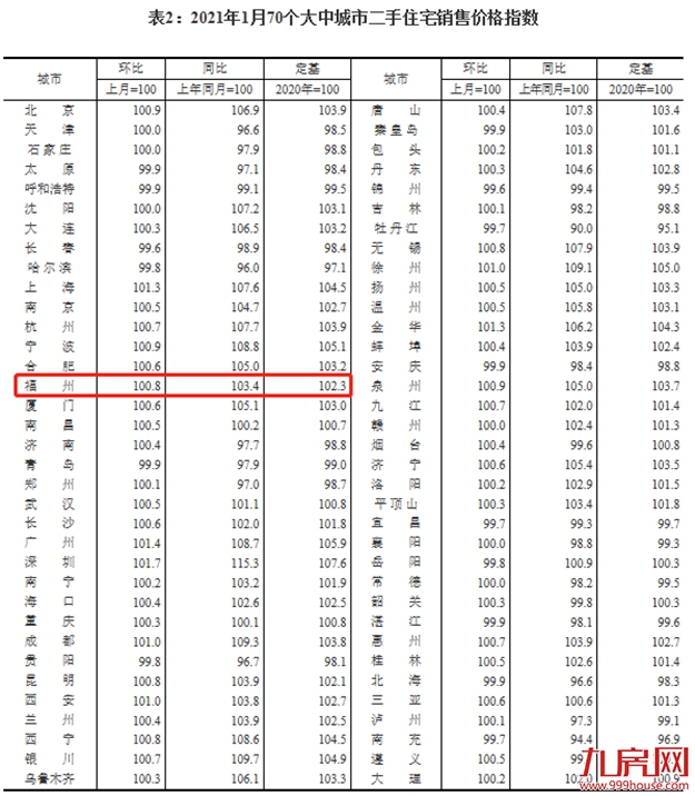 厦门房产,厦门房地产,厦门新房,九房网,厦门房产 厦门房产,厦门房地产,厦门新房,九房网,厦门房产