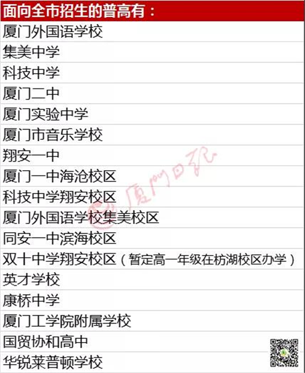 快讯!厦门中招方案发布!新增八所优质校招定向生!有这些变化……——九房网