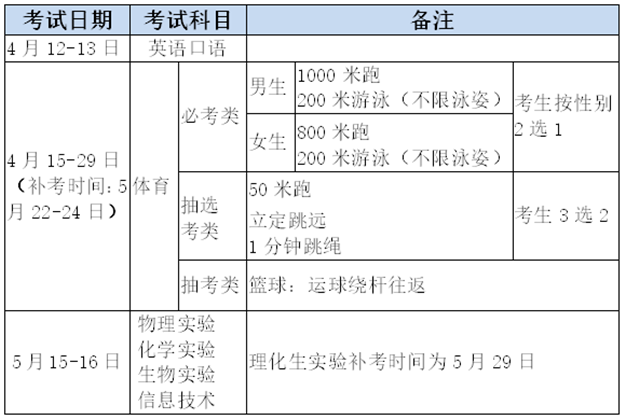 快讯!厦门中招方案发布!新增八所优质校招定向生!有这些变化……——九房网