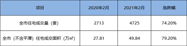 突发!同涨358%!福州多盘宣布涨价!有房一天涨60万!——九房网 突发!同涨358%!福州多盘宣布涨价!有房一天涨60万!——九房网