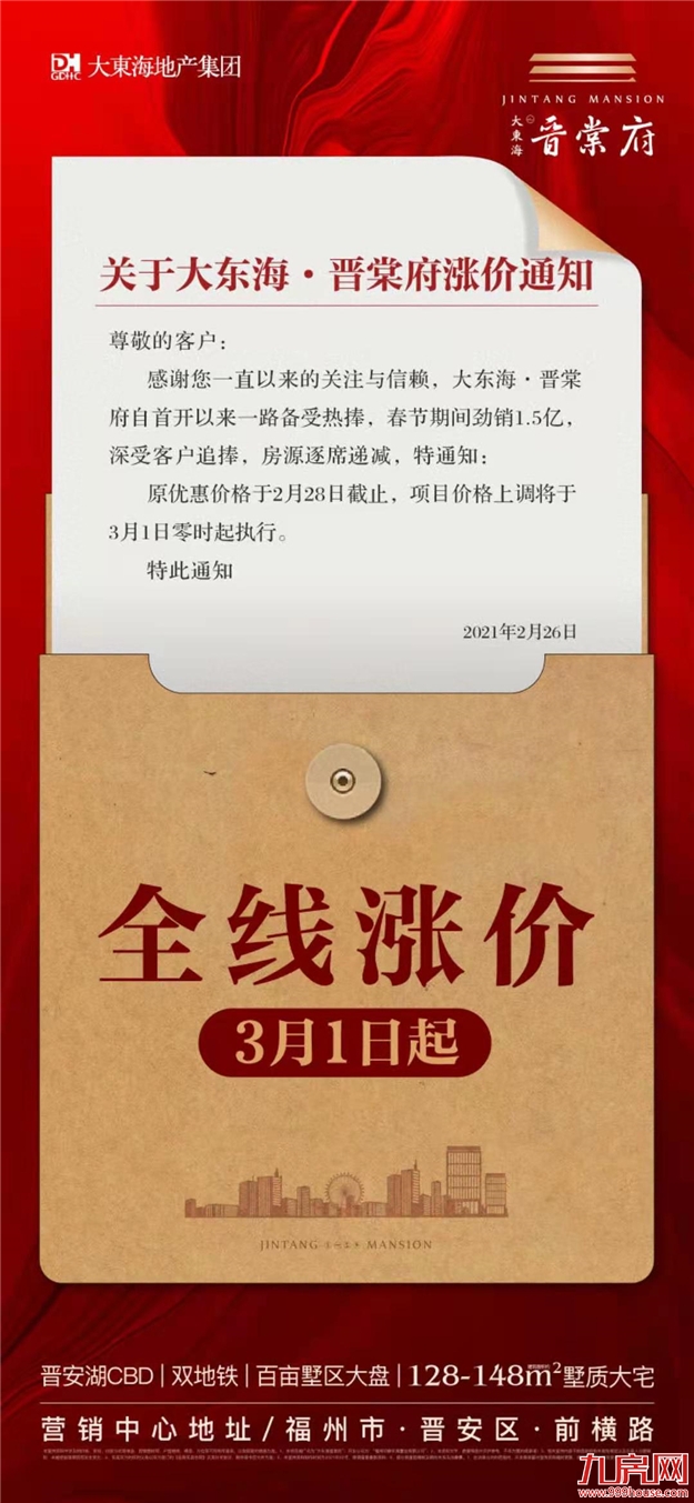 突发!同涨358%!福州多盘宣布涨价!有房一天涨60万!——九房网 突发!同涨358%!福州多盘宣布涨价!有房一天涨60万!——九房网