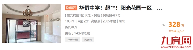 突发!同涨358%!福州多盘宣布涨价!有房一天涨60万!——九房网 突发!同涨358%!福州多盘宣布涨价!有房一天涨60万!——九房网