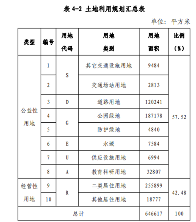 重磅！拟3年完成开发！厦门北划定福厦高铁成片开发区!——九房网