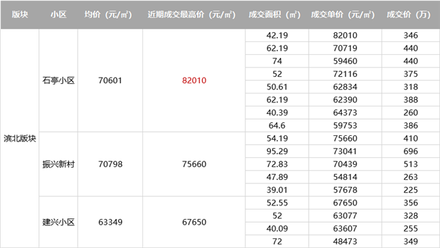行情一天一变!?讲真,岛内二手房,越来越让人看不懂了...——九房网 行情一天一变!?讲真,岛内二手房,越来越让人看不懂了...——九房网