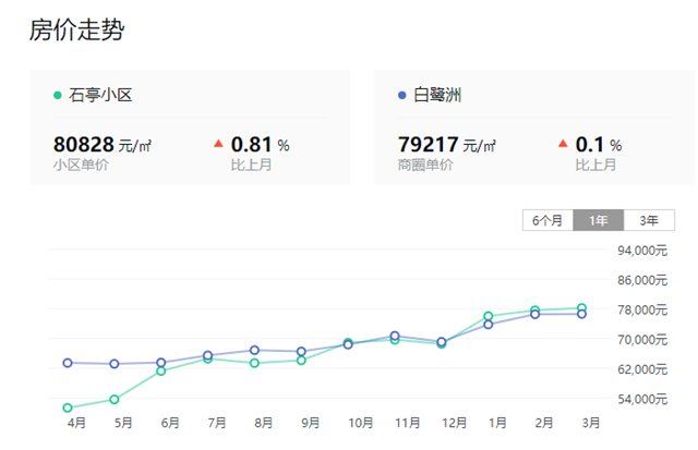 行情一天一变!?讲真,岛内二手房,越来越让人看不懂了...——九房网 行情一天一变!?讲真,岛内二手房,越来越让人看不懂了...——九房网