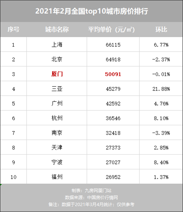 行情一天一变!?讲真,岛内二手房,越来越让人看不懂了...——九房网 行情一天一变!?讲真,岛内二手房,越来越让人看不懂了...——九房网