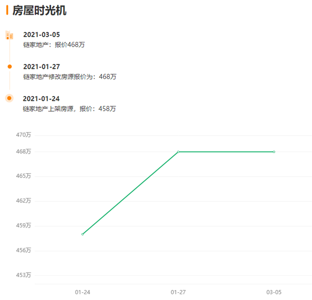 行情一天一变!?讲真,岛内二手房,越来越让人看不懂了...——九房网 行情一天一变!?讲真,岛内二手房,越来越让人看不懂了...——九房网