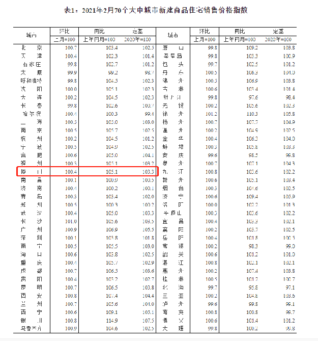 厦门房产,厦门房地产,厦门新房,九房网,厦门房产