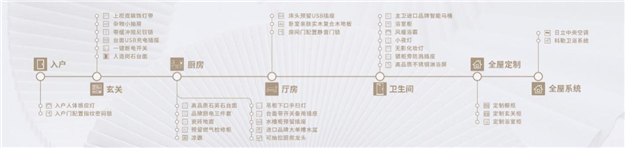 S级奢定极制 世家尊享——九房网 S级奢定极制 世家尊享——九房网