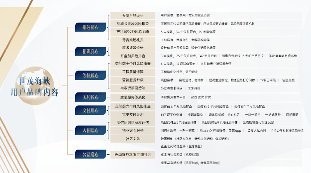 连续五年稳坐福建头把交椅,世茂海峡打造深耕范本——九房网 连续五年稳坐福建头把交椅,世茂海峡打造深耕范本——九房网