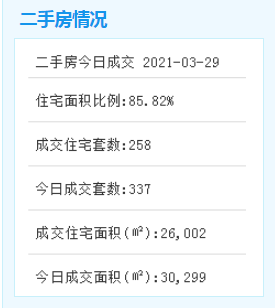 签约率99.24%！阳塘整村搬迁提前一年完成征拆指标——九房网