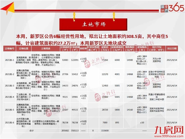 厦门房产,厦门房地产,厦门新房,九房网,厦门房产