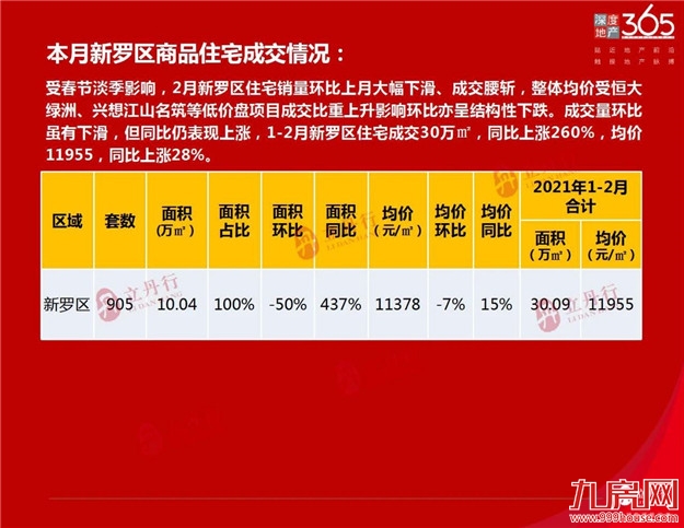 厦门房产,厦门房地产,厦门新房,九房网,厦门房产