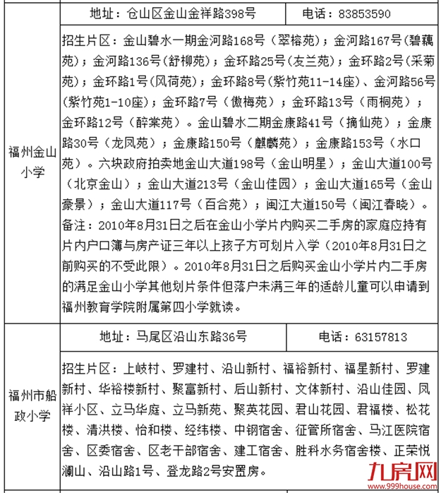 官宣!清华附中福州学校、2021省市属小学划片出炉!你家变学区房了吗?——九房网 官宣!清华附中福州学校、2021省市属小学划片出炉!你家变学区房了吗?——九房网