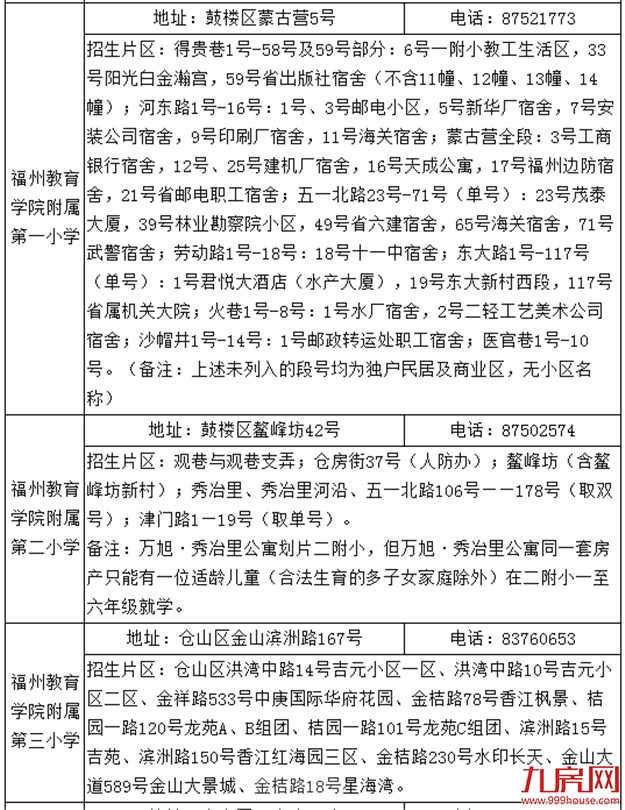 官宣!清华附中福州学校、2021省市属小学划片出炉!你家变学区房了吗?——九房网 官宣!清华附中福州学校、2021省市属小学划片出炉!你家变学区房了吗?——九房网