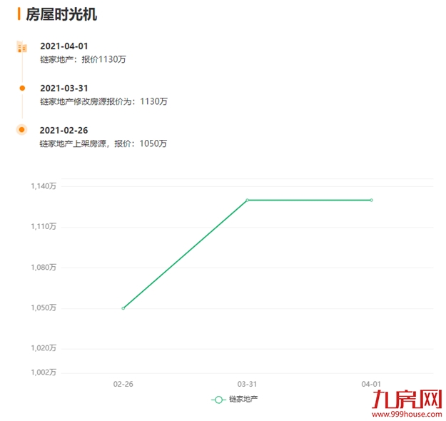 厦门房产,厦门房地产,厦门新房,九房网,厦门房产 厦门房产,厦门房地产,厦门新房,九房网,厦门房产