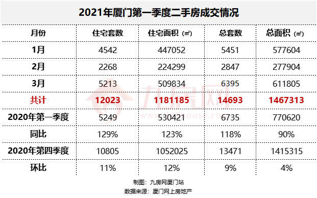 厦门房产,厦门房地产,厦门新房,九房网,厦门房产 厦门房产,厦门房地产,厦门新房,九房网,厦门房产