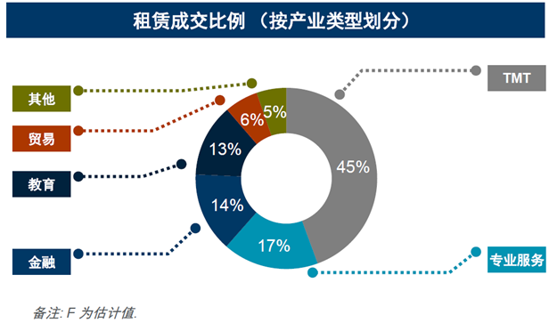 戴德梁行:一季度厦门办公市场持续回暖,空置率进一步下降两个百分点——九房网 戴德梁行:一季度厦门办公市场持续回暖,空置率进一步下降两个百分点——九房网