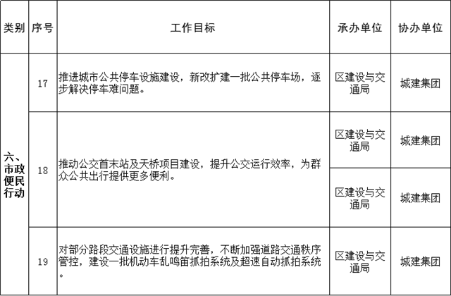 刚刚，金砖研究院、金砖培训基地曝光！未来这个区含金量爆棚！——九房网